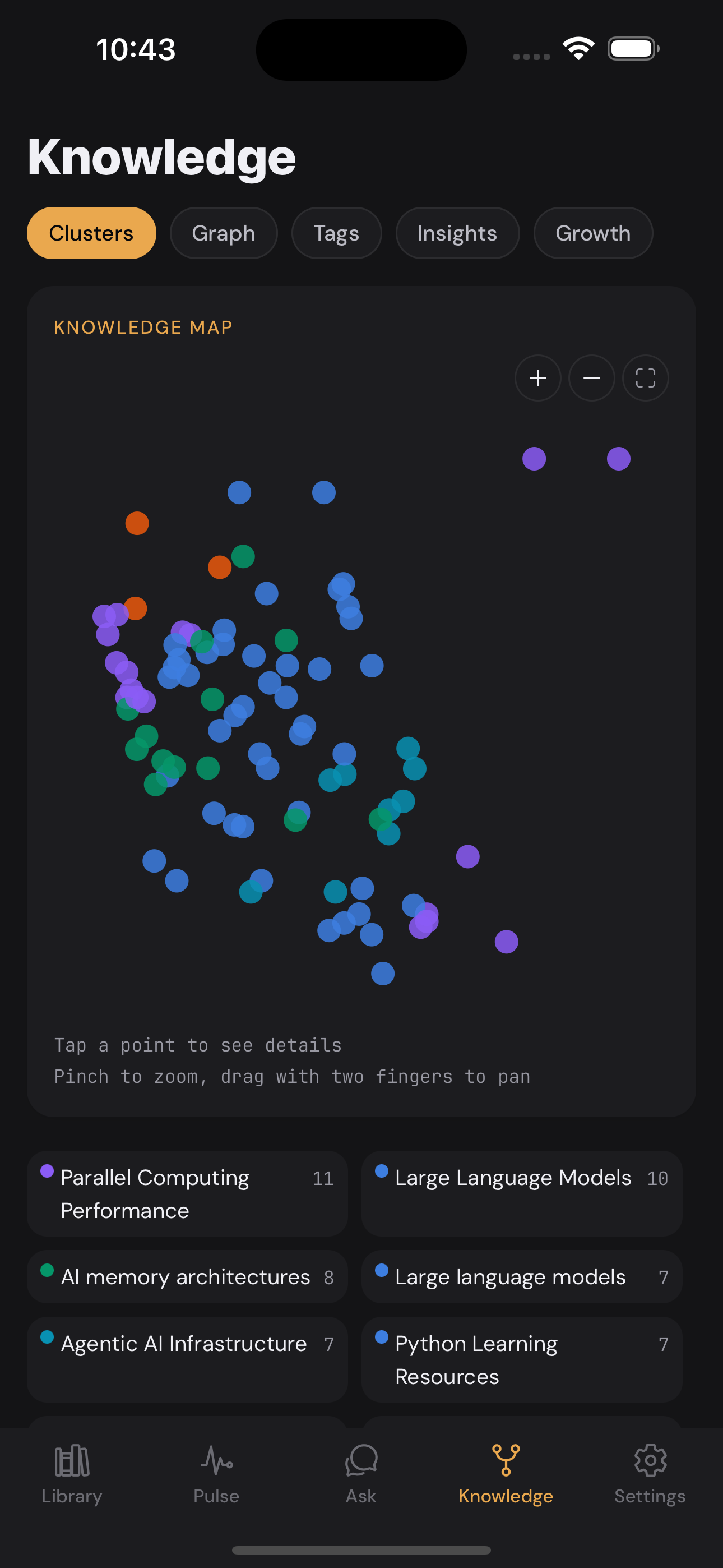 Cluster map