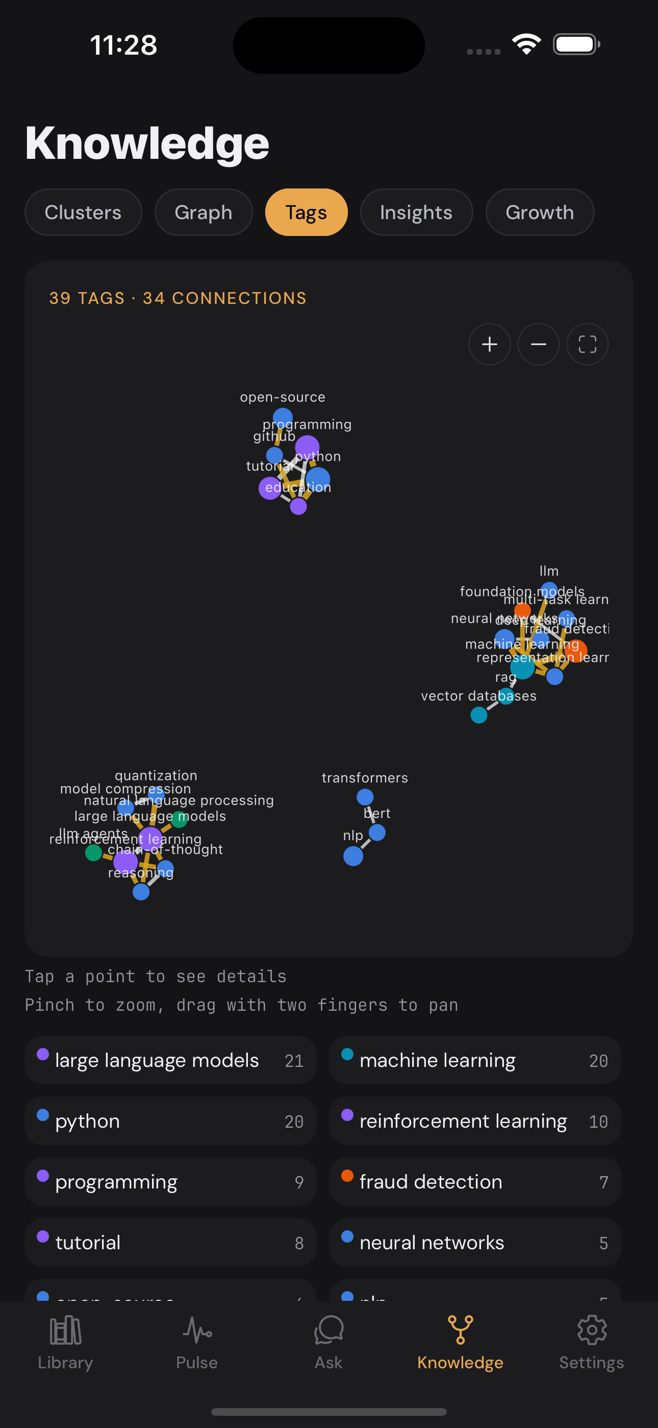 Tag network