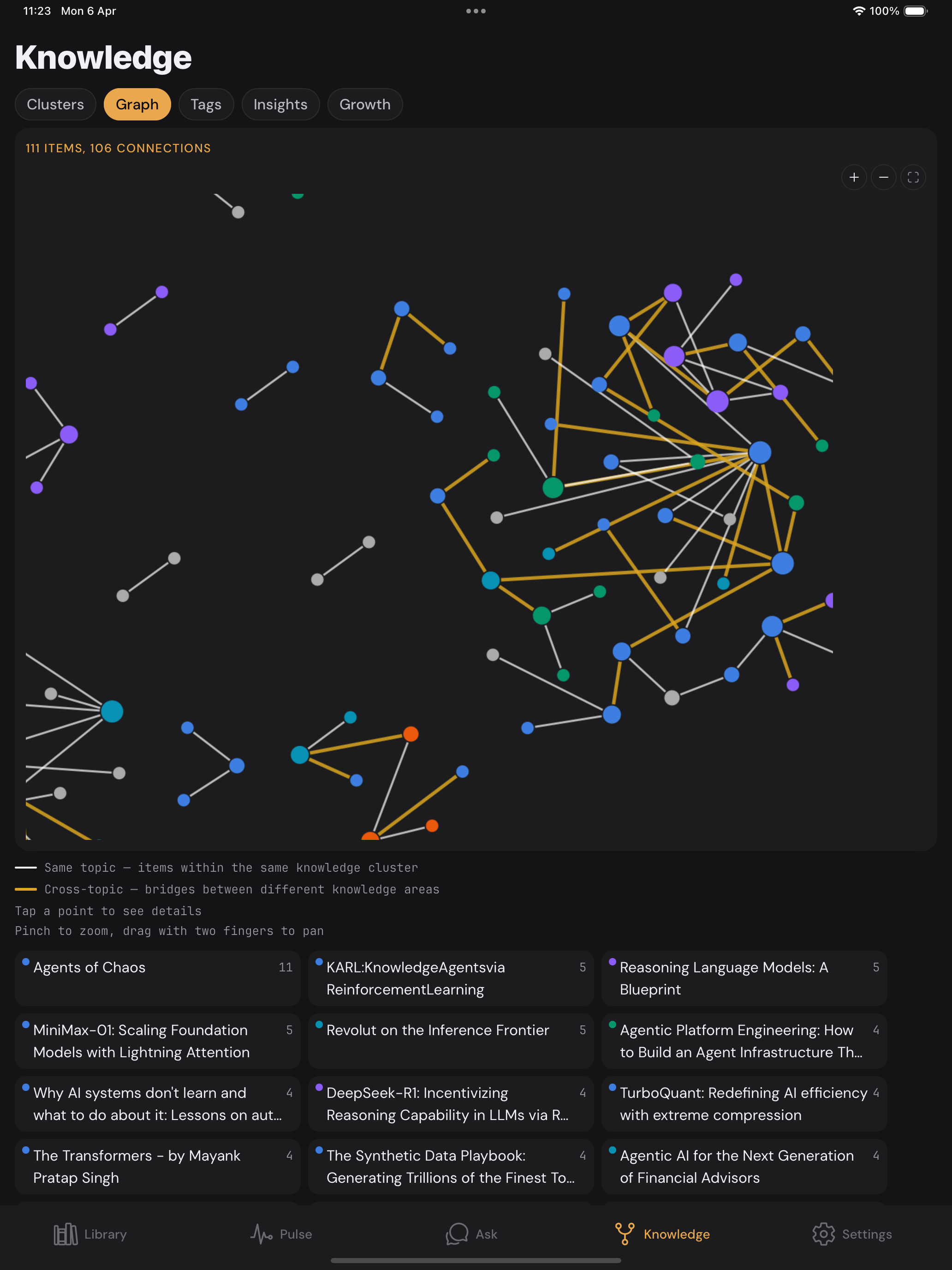Knowledge graph visualization